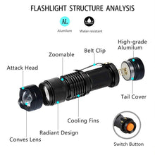 Load image into Gallery viewer, Rechargeable LED Ultraviolet Flashlight 365nm Blacklight